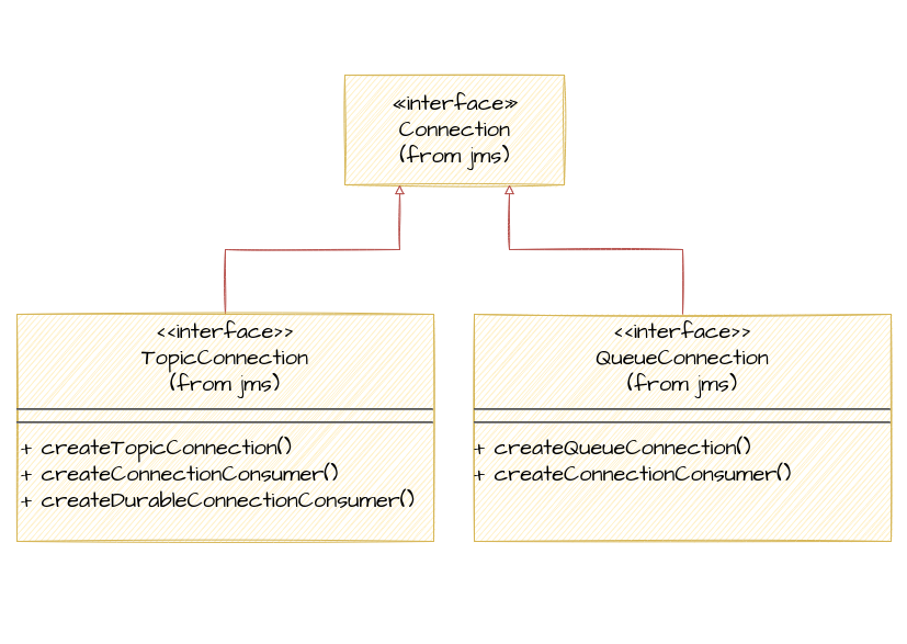 Interfaccia Connection