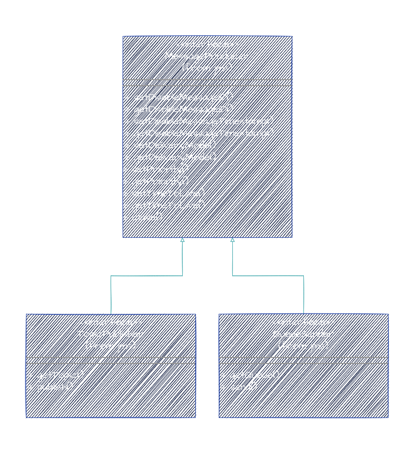 Interfaccia Message Producer