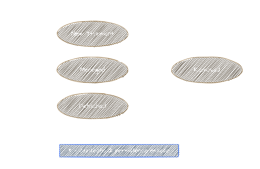 Ciclo di Vita Entity