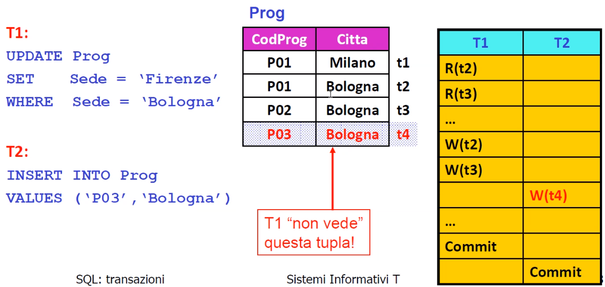 single tier