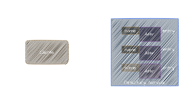 Servizio di Directory