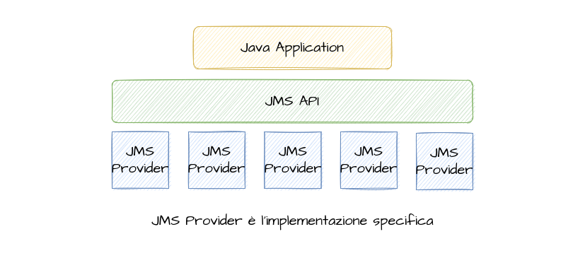 JMS Architettura (1)