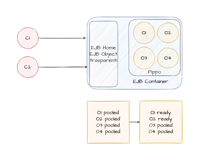 Resource Pooling