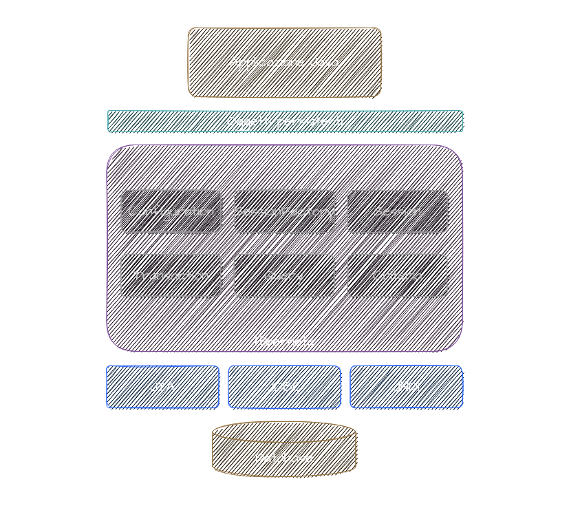 Architettura Hibernate