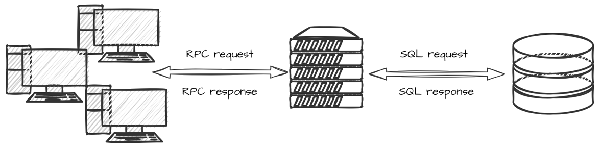 Three Tier