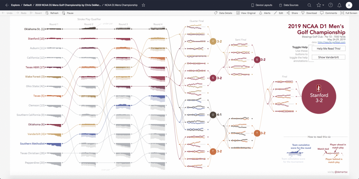 React Annotation in Tableau Image