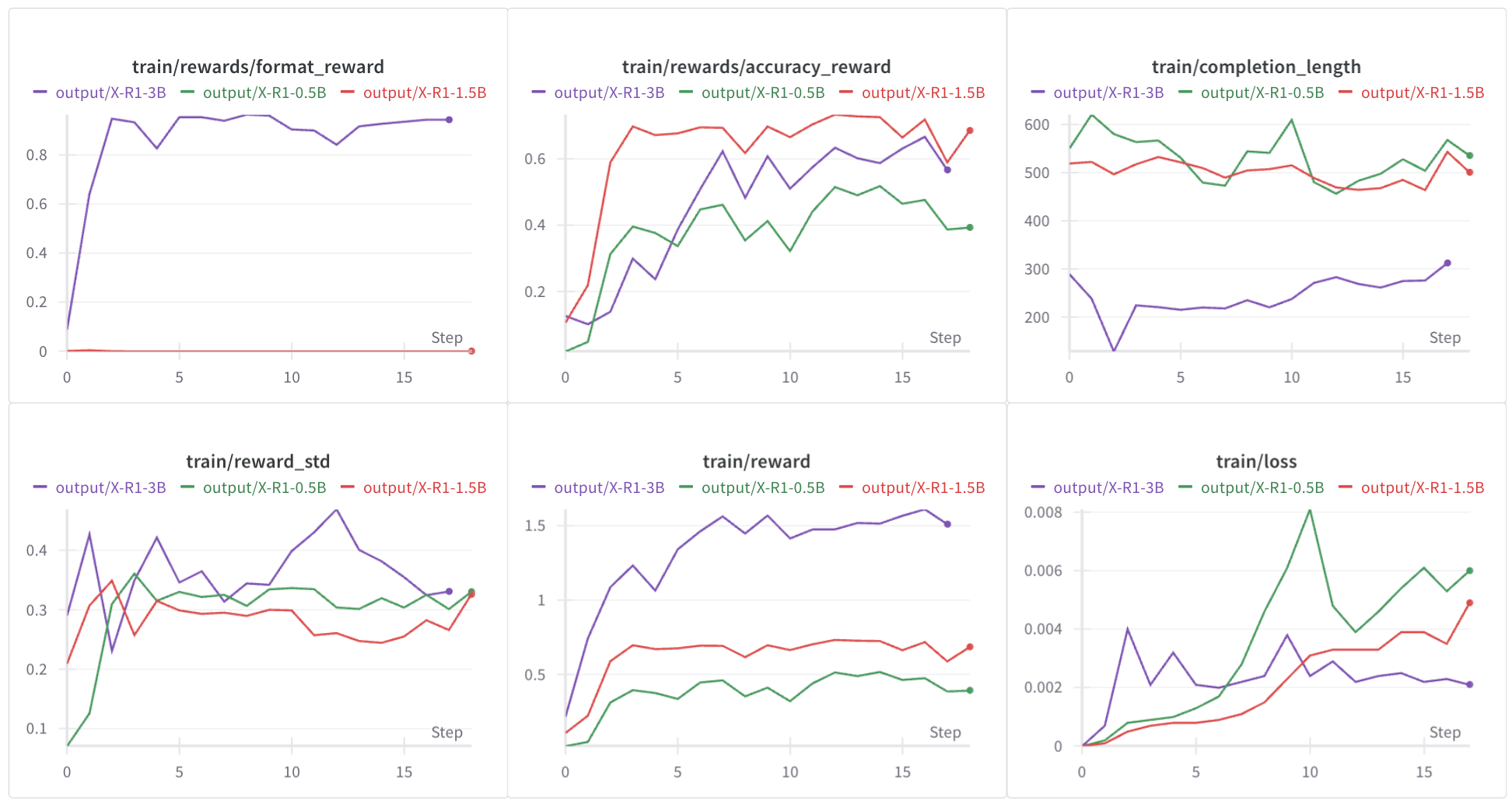 X-R1-base-result-curves