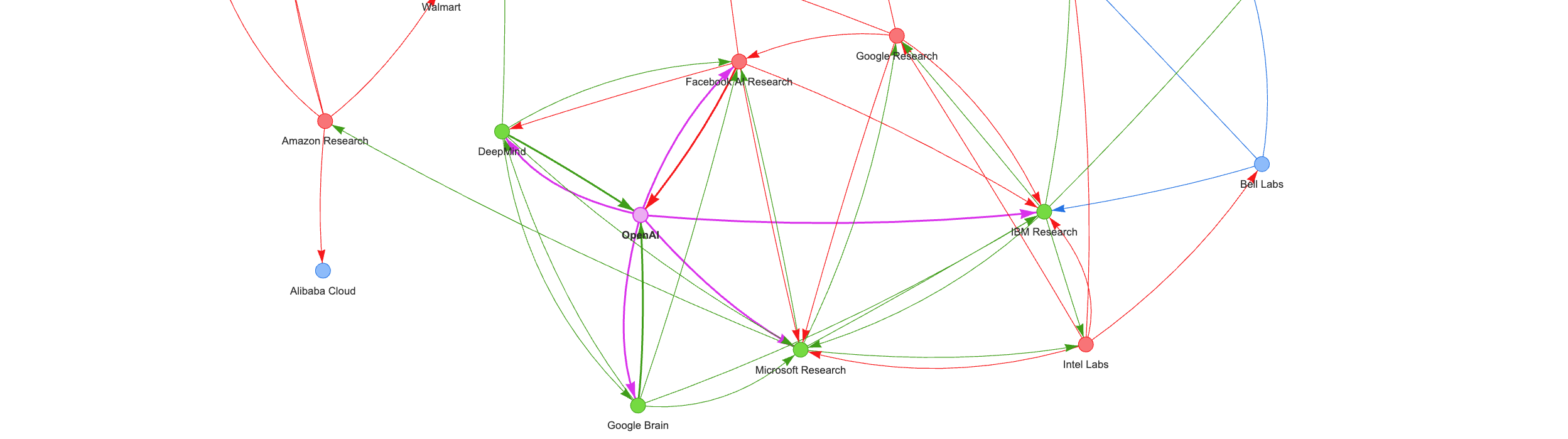 example company output