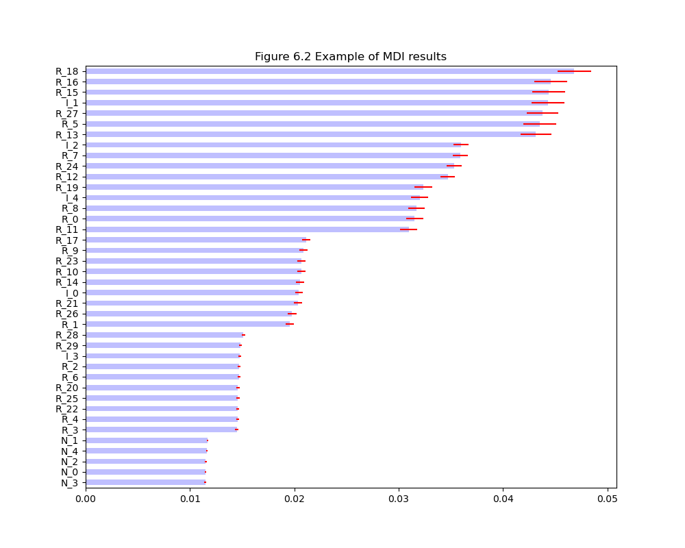 fig_6_2_mdi_example.png