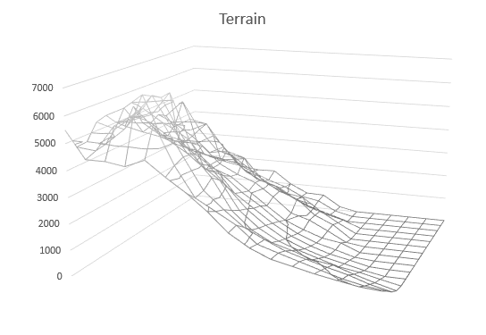 Terrain Mesh