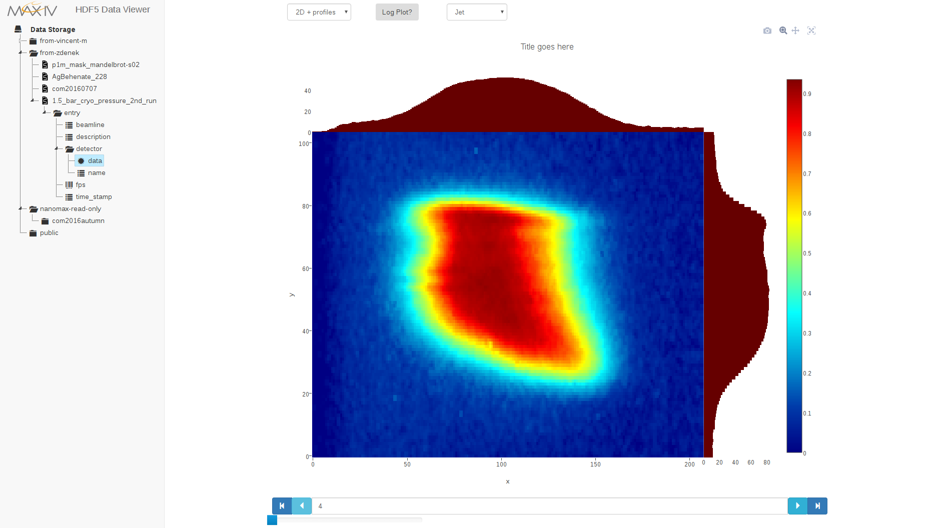 2D density plot