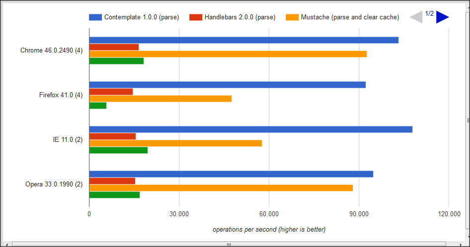 contemplate parse jsperf