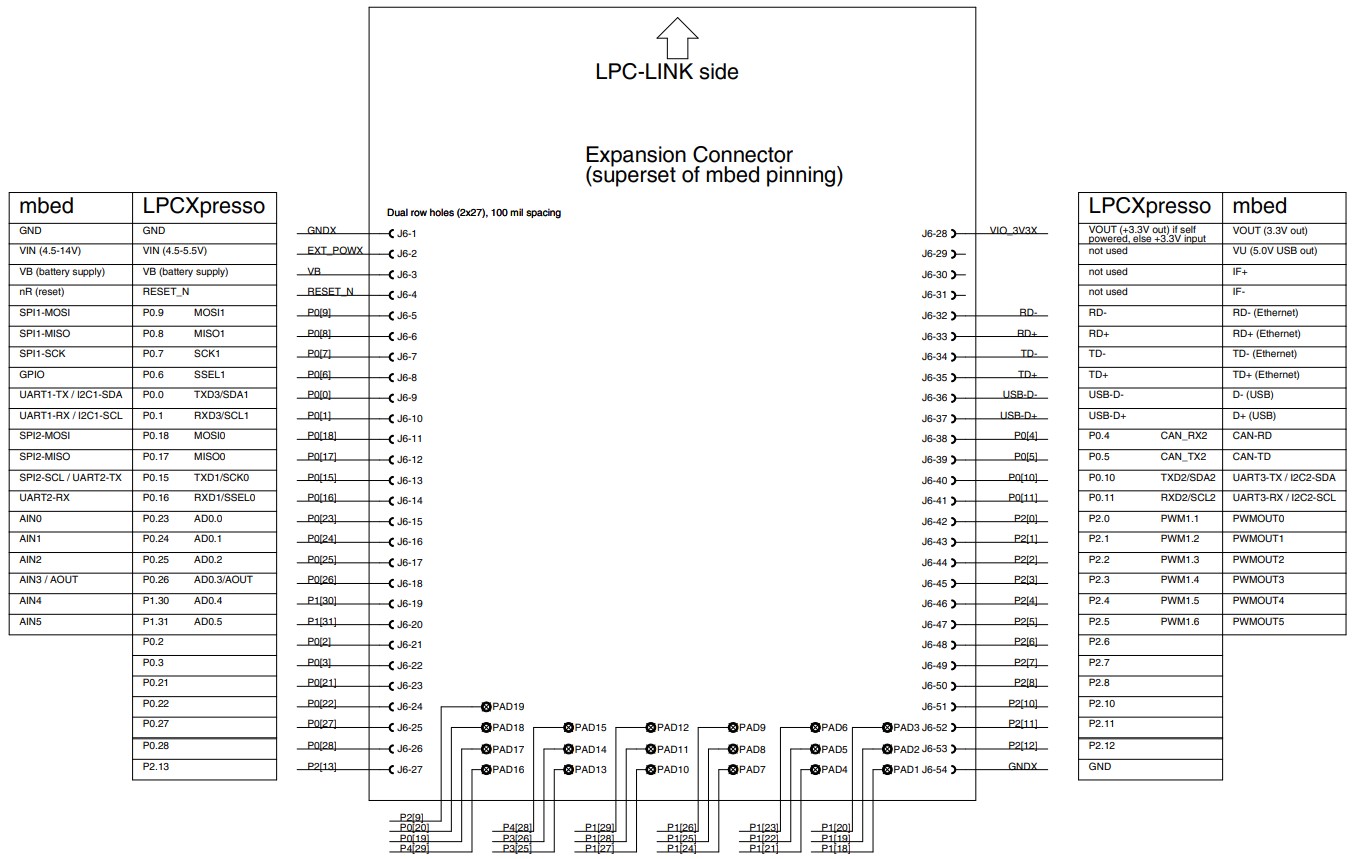 lpc1769_pinout