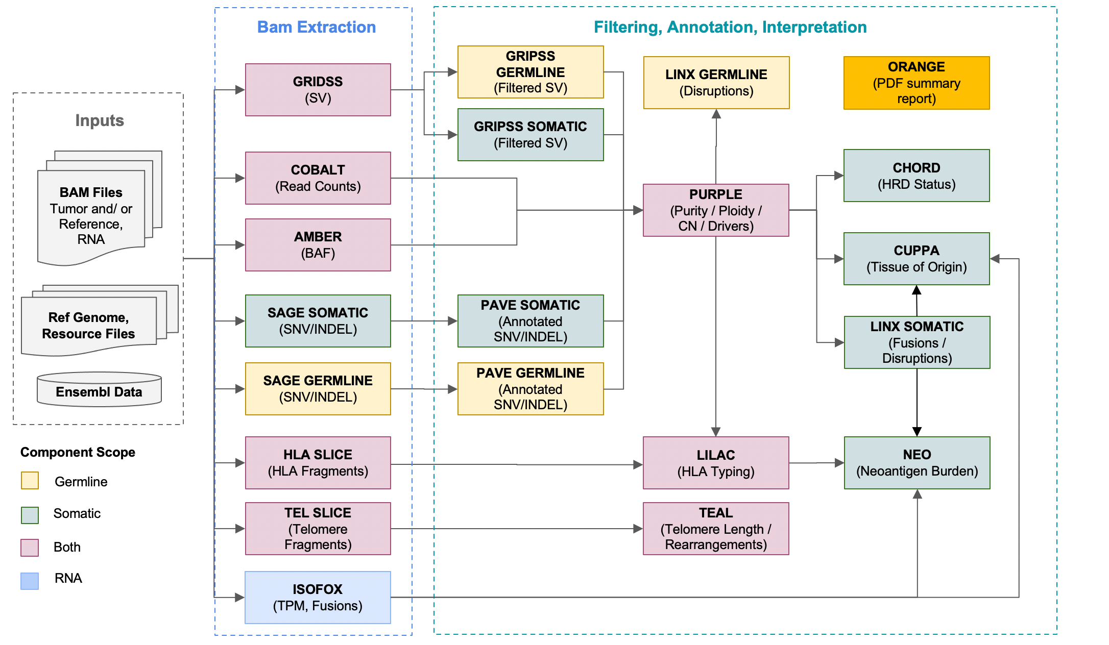 HMF_Pipeline