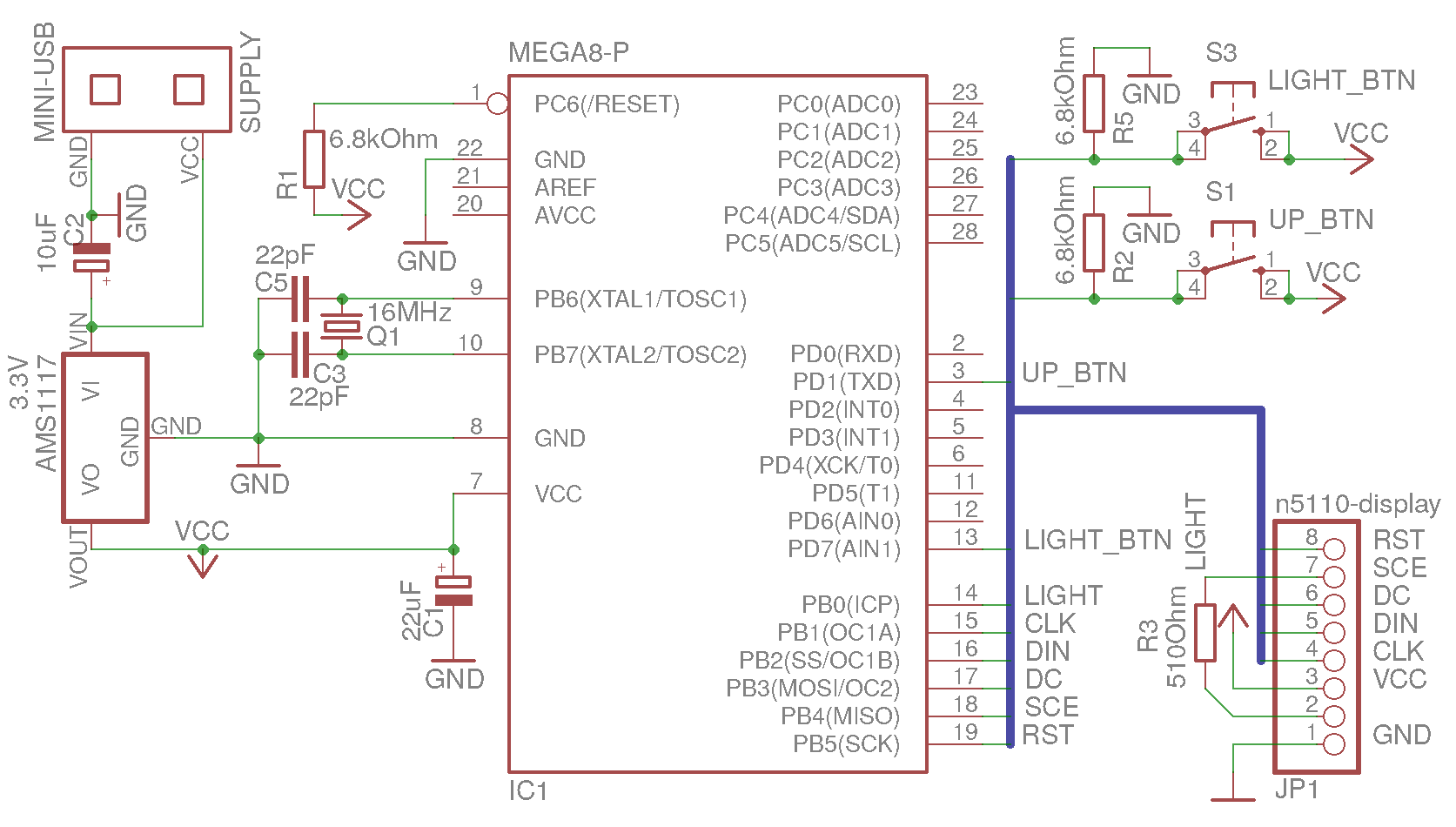 Schema