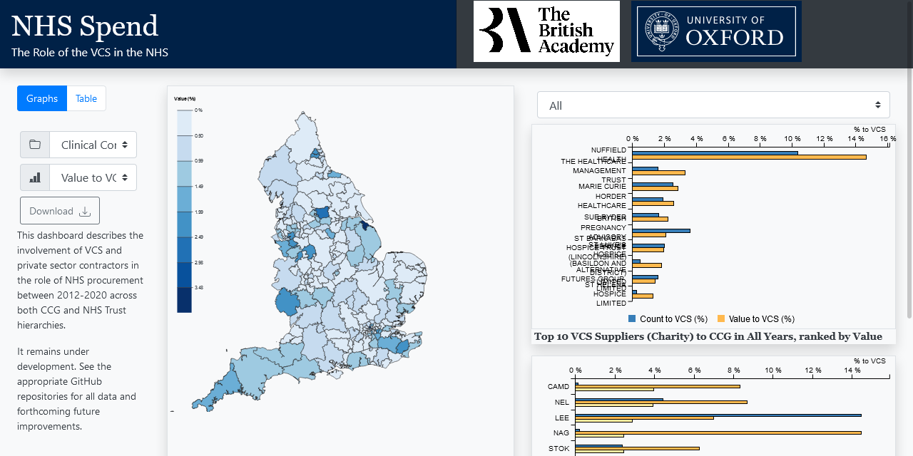 Preview image of the main visualisation for NHS-spend.dashboard