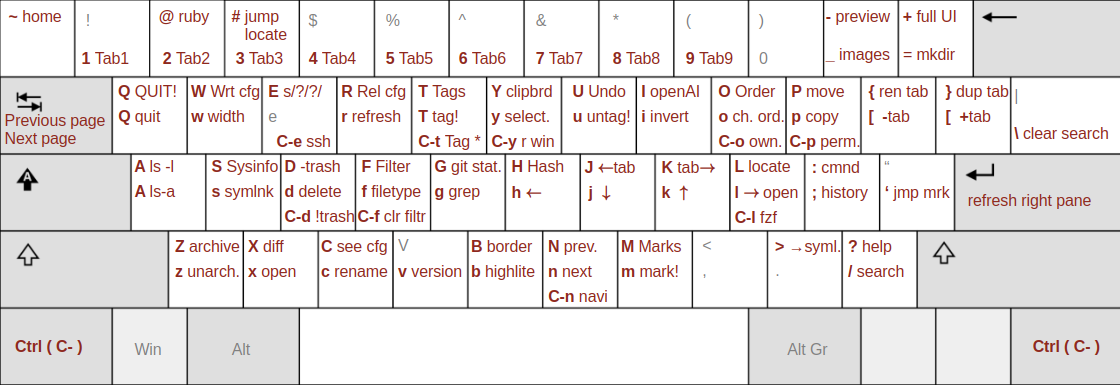 RTFM keyboard cheat sheet