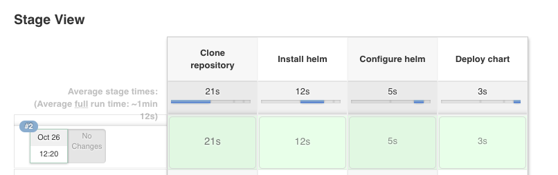 Build View