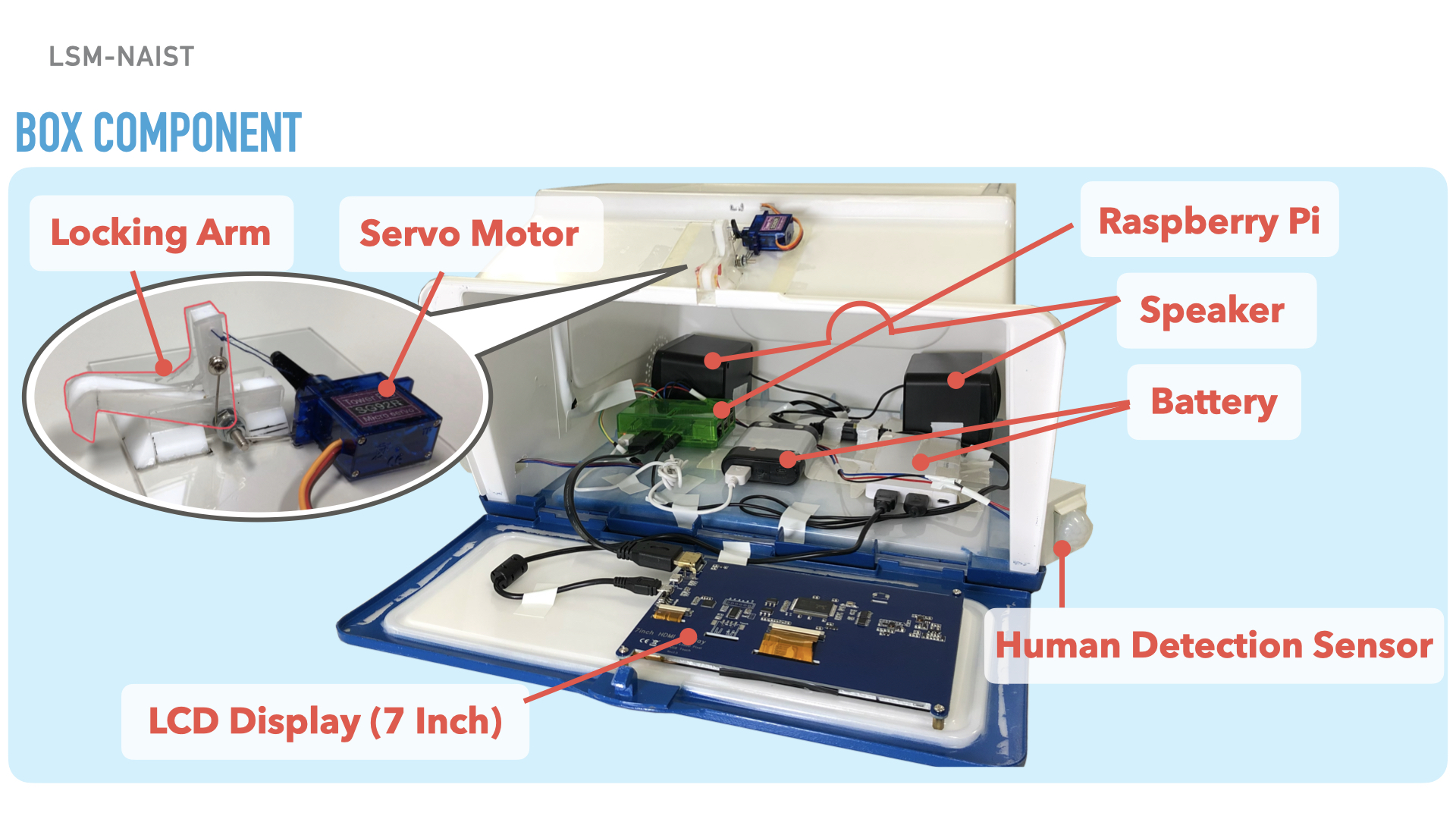 box component