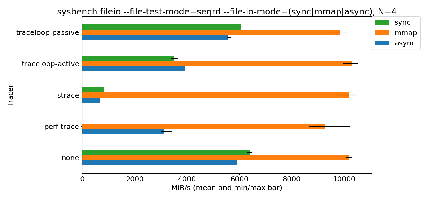 benchmark graph