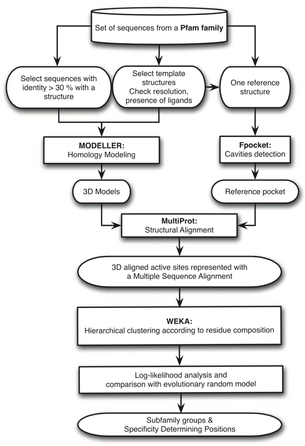 ASMC-workflow