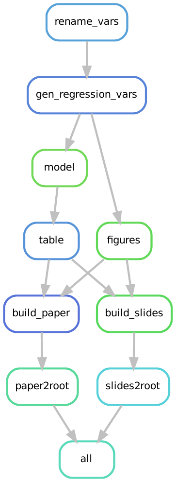 Rulegraph for MRW Workflow