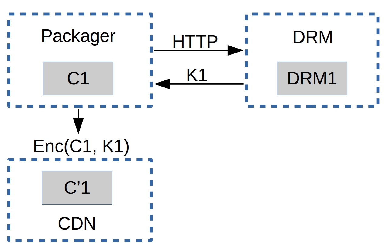 drm general flow drm general flow