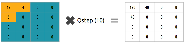 re-quantize re-quantize