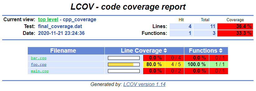 Extended coverage