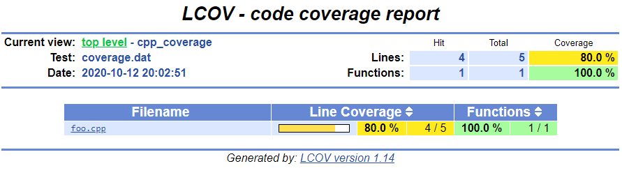 Initial coverage