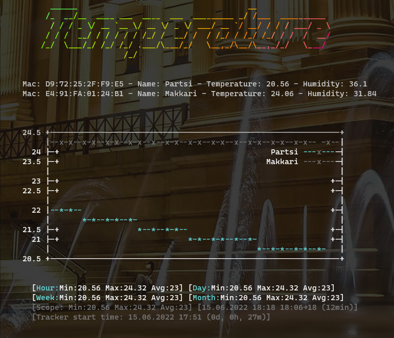 Advanced output example