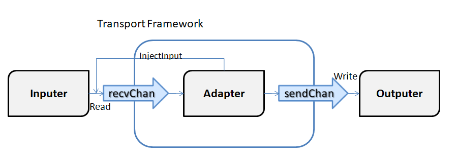 Framework