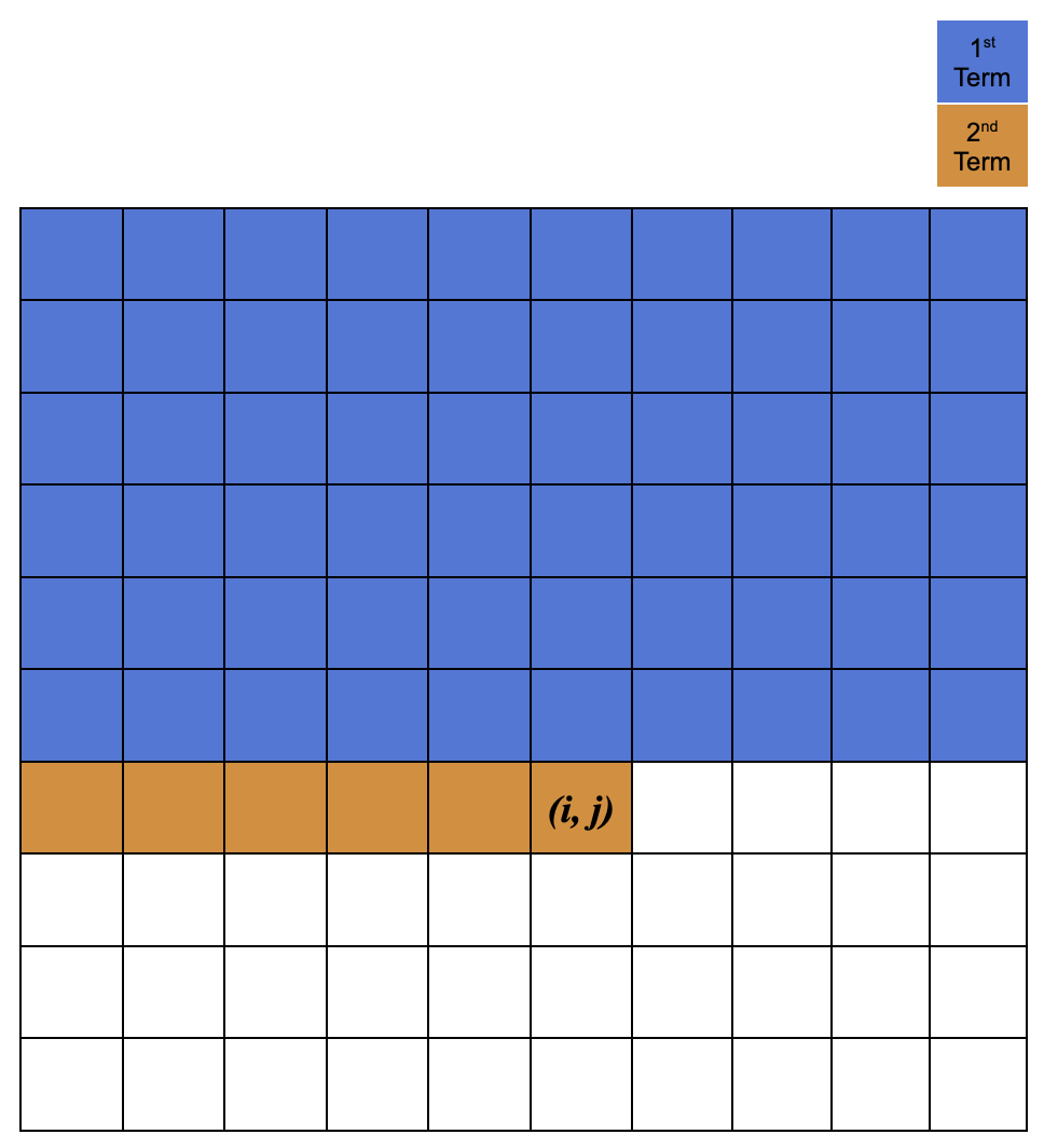 Energy map -- supplementary matrix calculation