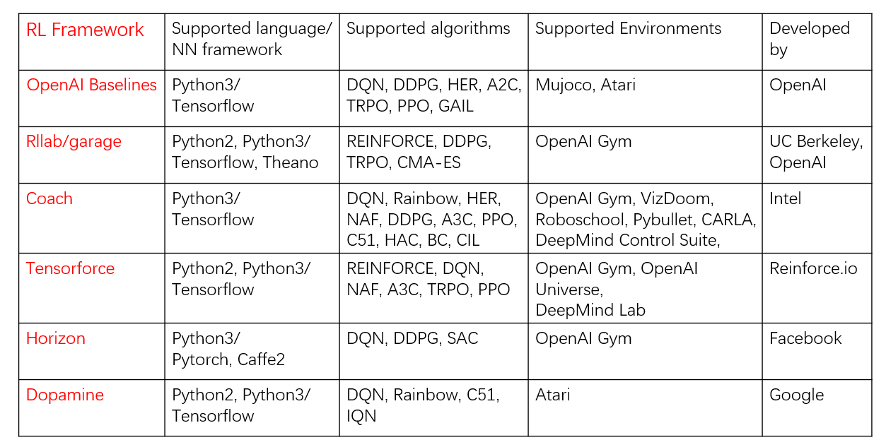 RL framework