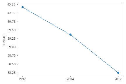 spatiotemporal-analysis