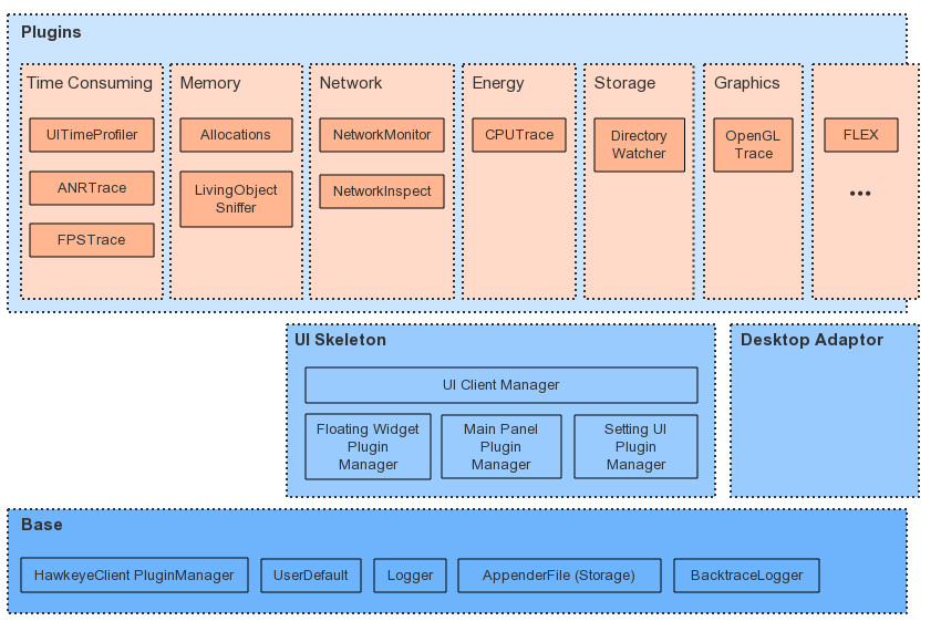 MTHawkeye overall structure