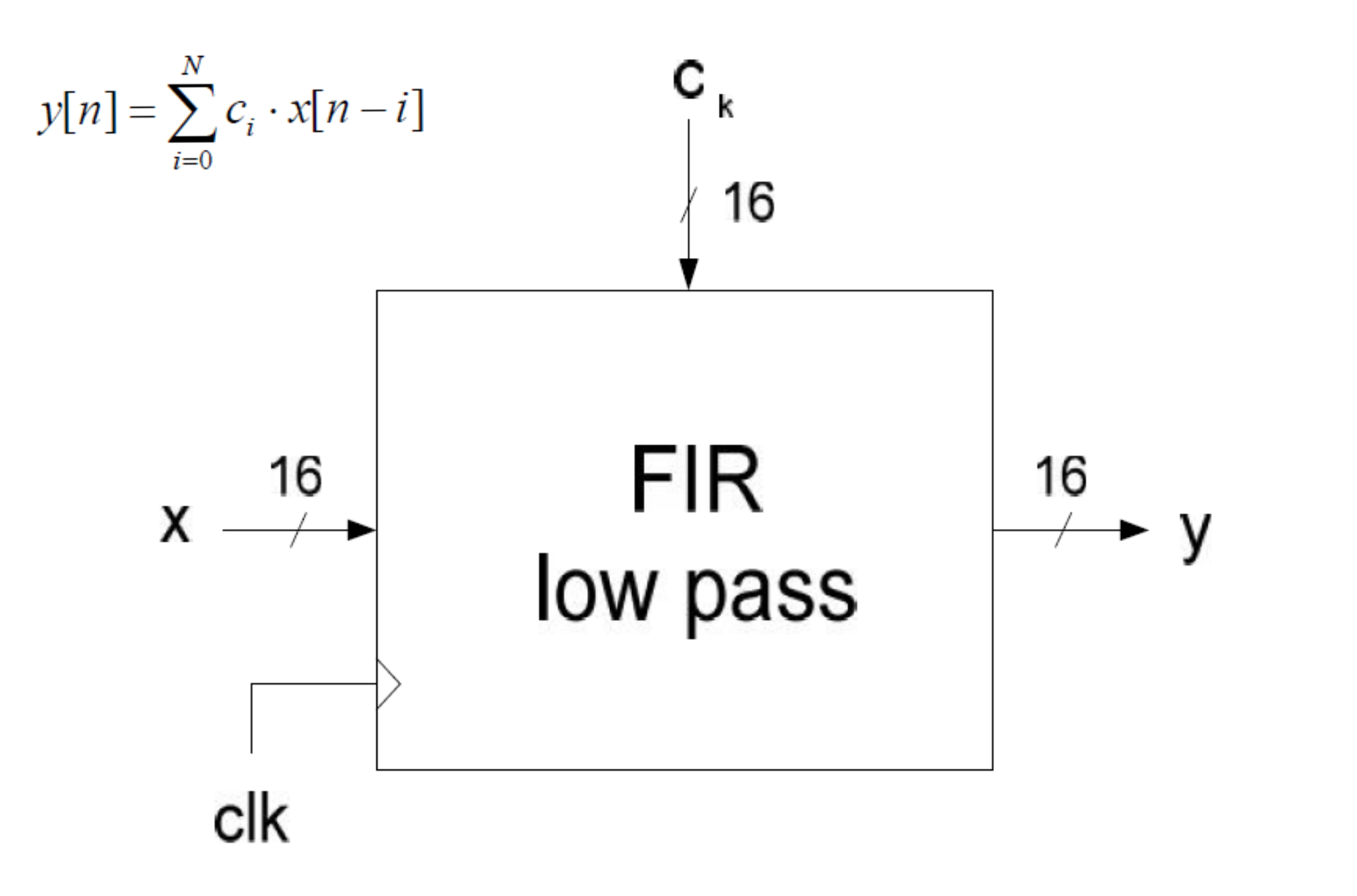 Schema