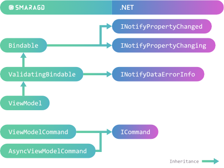 Core class diagram