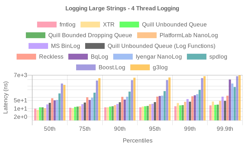large_strings_4_thread_logging.webp