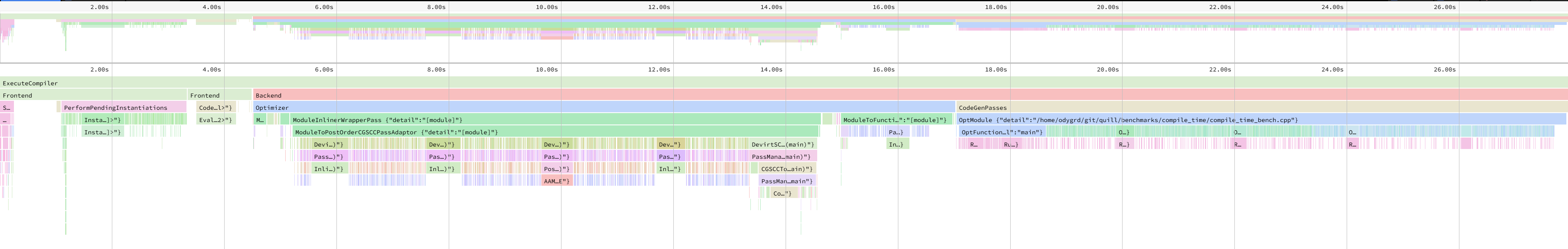 quill_v10_0_compiler_bench.speedscope.png