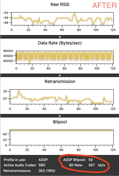 The audio graph after usage