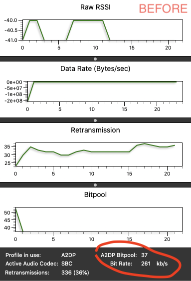 The audio graph before usage