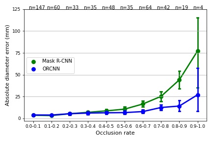 error_curve