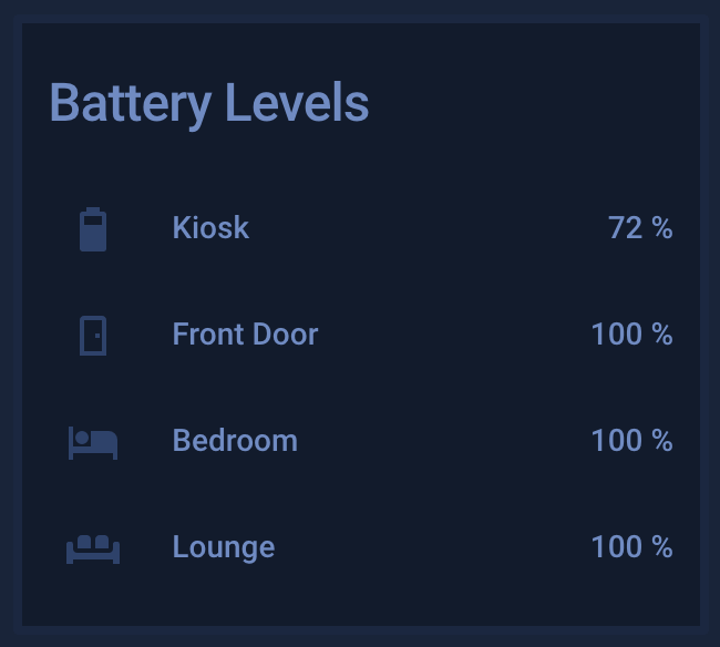 Battery Levels (Dark theme) Battery Levels group (Dark theme)
