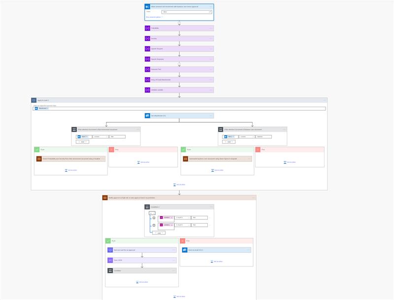 Power Automate Flow