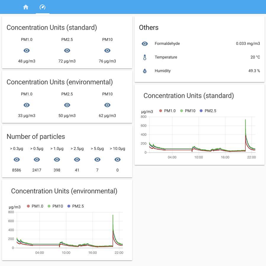 homeassistant