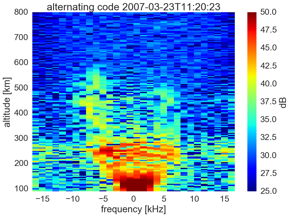 Figure 3b Akbari 2012