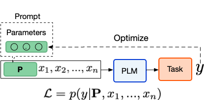 prompt_transferability