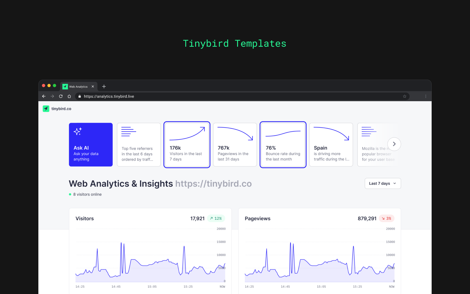 Tinybird Web Analytics Dashboard