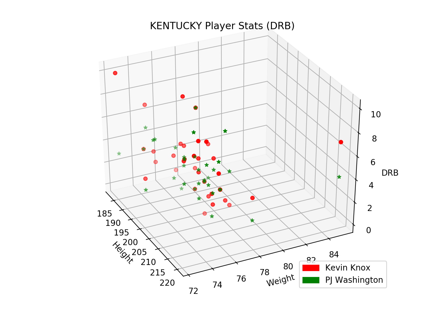 Example Plot